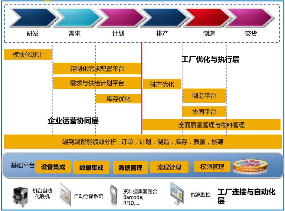 论数字化转型——转什么，如何转？(图5)