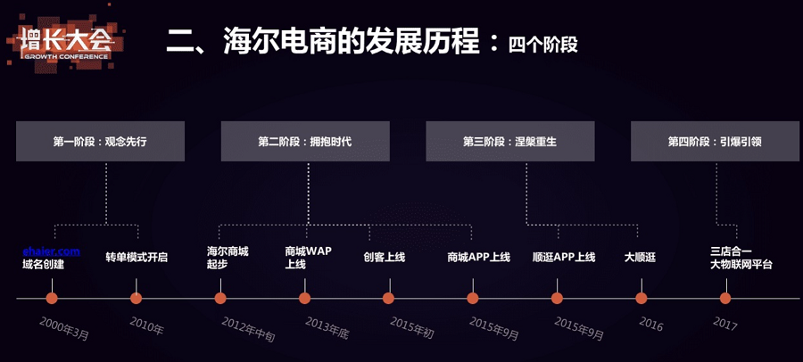 论数字化转型——转什么，如何转？(图7)