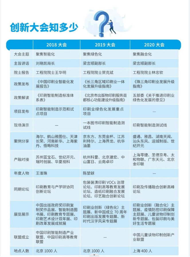 2023中国印刷业创新大会来了！(图1)