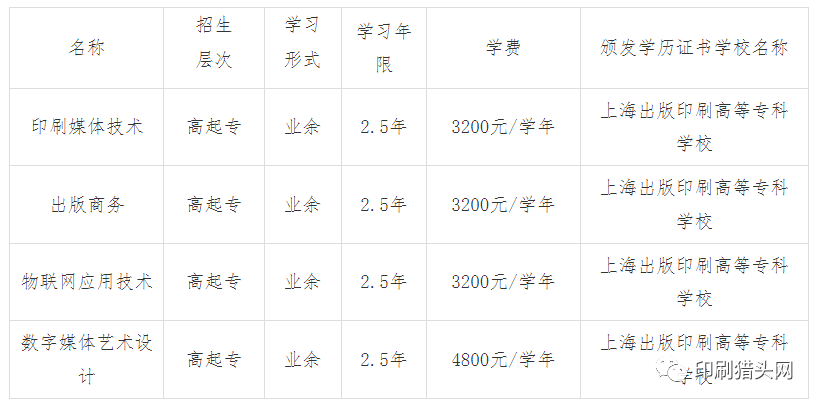 上海出版印刷高等专科学校|2023年高等学历继续教育招生简章(图3)