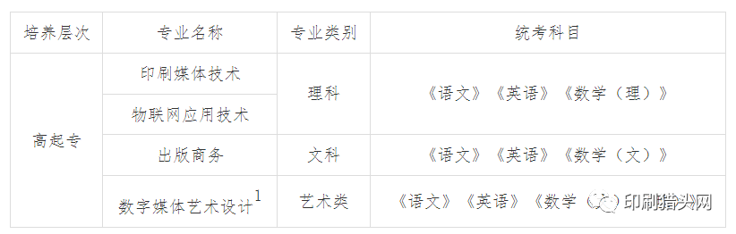 上海出版印刷高等专科学校|2023年高等学历继续教育招生简章(图4)