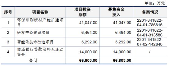 印刷板材第一股或将诞生|强邦新材(图1)