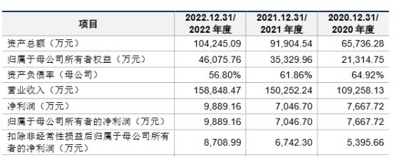 印刷板材第一股或将诞生|强邦新材(图2)