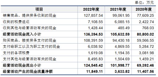 印刷板材第一股或将诞生|强邦新材(图3)