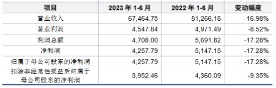 印刷板材第一股或将诞生|强邦新材(图4)