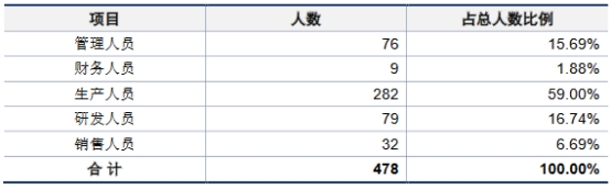 印刷板材第一股或将诞生|强邦新材(图7)