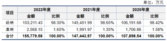 印刷板材第一股或将诞生|强邦新材(图8)