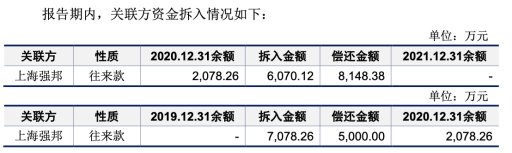 印刷板材第一股或将诞生|强邦新材(图9)