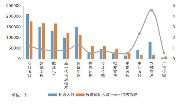 《2024届高校毕业生就业蓝皮书》显示：央国企求职热度攀新高，技术研发类岗位需求增量大(图2)