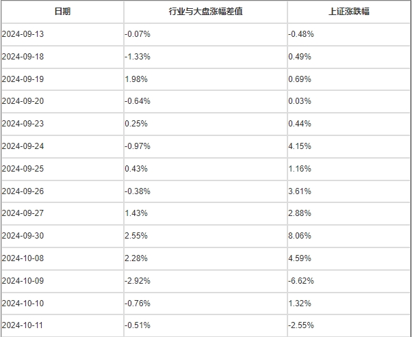 行业周报|包装印刷指数跌-5.76%, 跑输上证指数2.2%(图2)