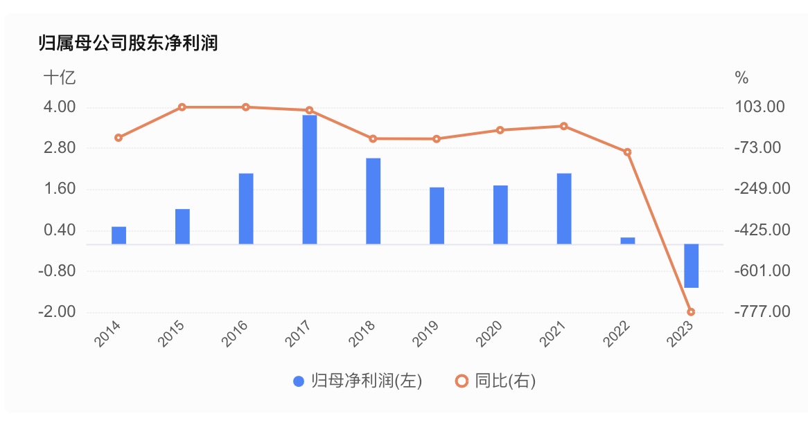 纸业巨头晨鸣纸业“爆雷”：逾期债务超18亿，超70%产能停摆(图3)