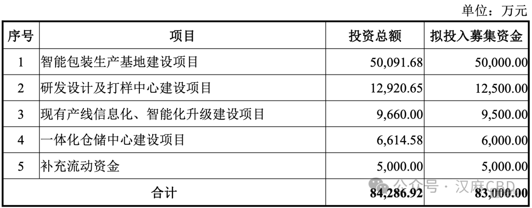 贵州烟标龙头定增，加码第二主业——医用大麻(图3)