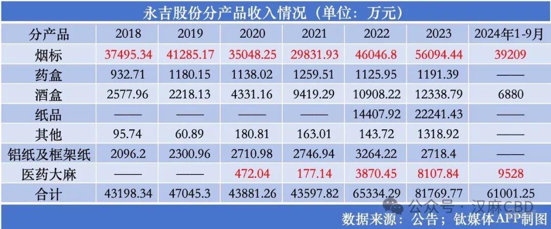 贵州烟标龙头定增，加码第二主业——医用大麻(图5)