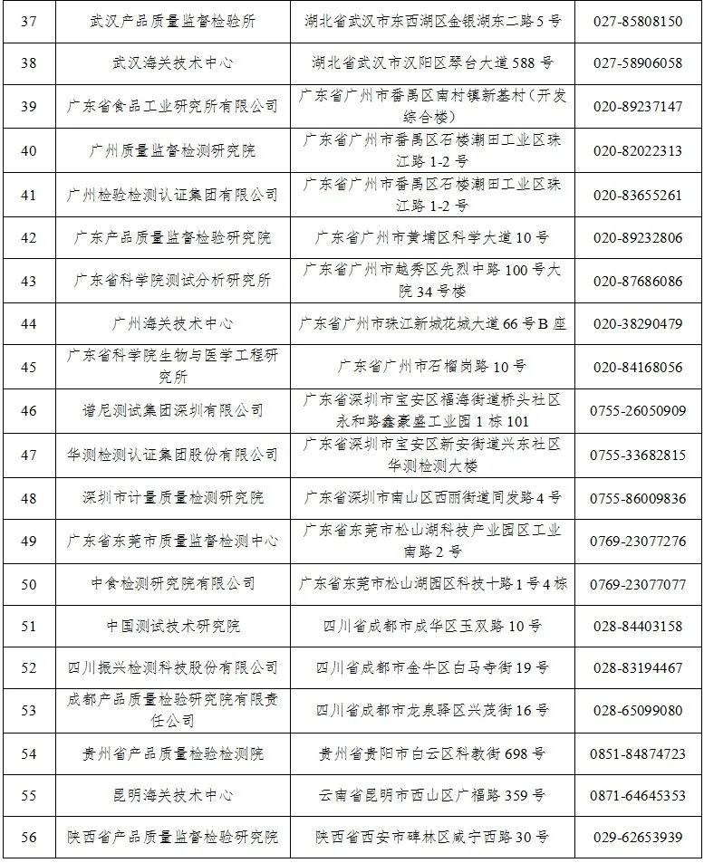 首批商品过度包装检验检测机构名单公布(图4)