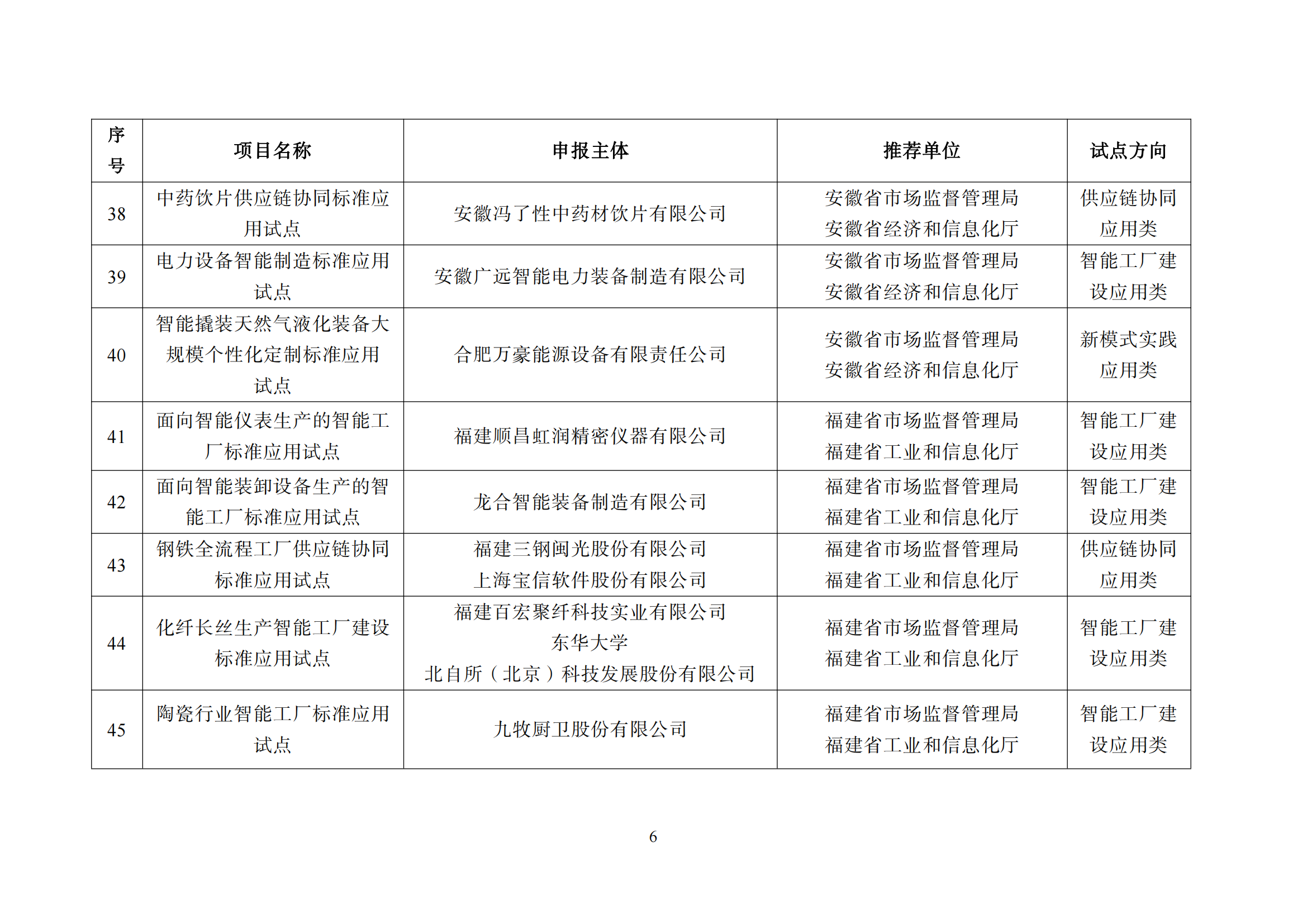 森林包装、大胜达、旺盈等获“第二批智能制造标准应用试点项目”(图8)