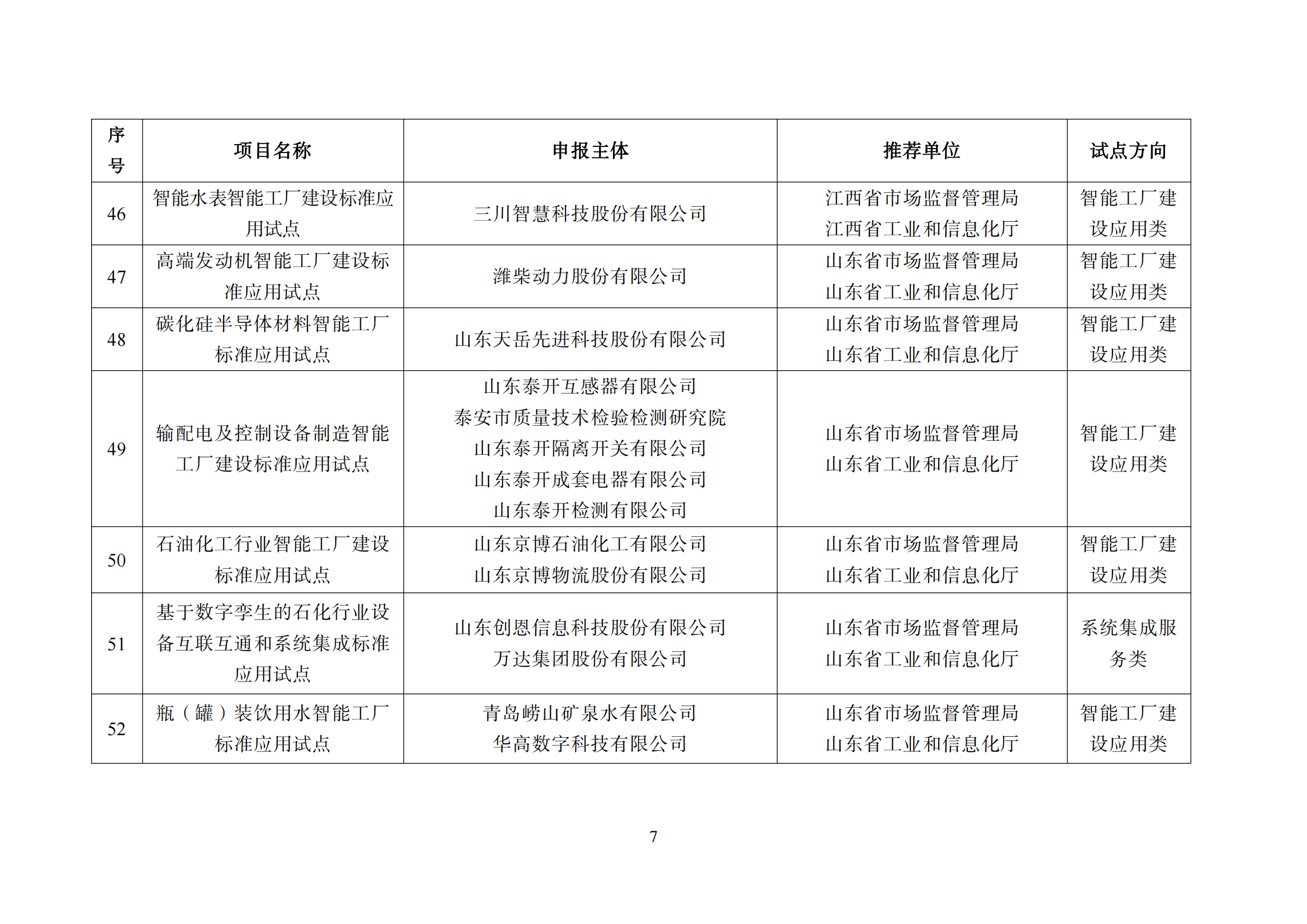 森林包装、大胜达、旺盈等获“第二批智能制造标准应用试点项目”(图9)