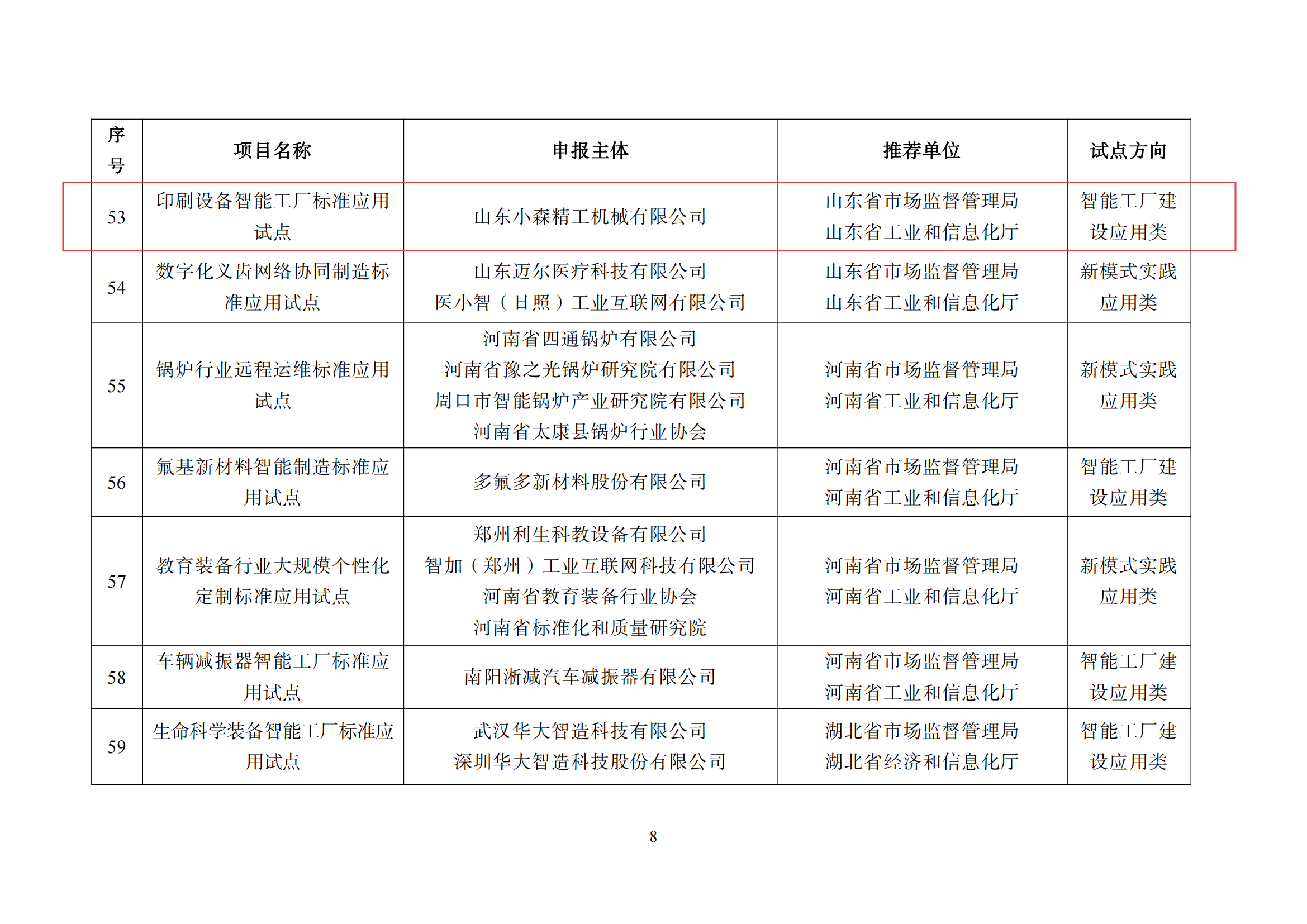 森林包装、大胜达、旺盈等获“第二批智能制造标准应用试点项目”(图10)