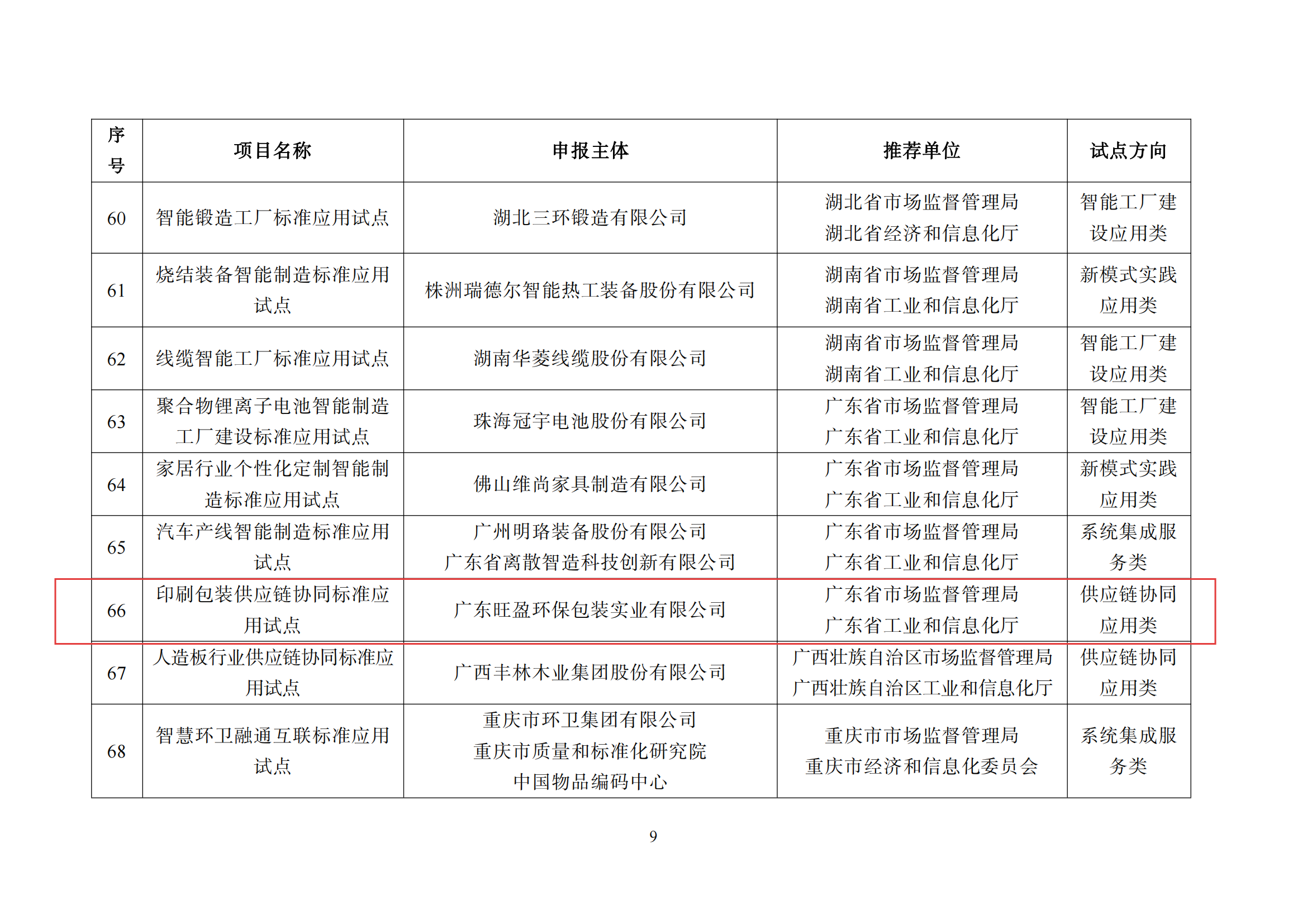 森林包装、大胜达、旺盈等获“第二批智能制造标准应用试点项目”(图11)