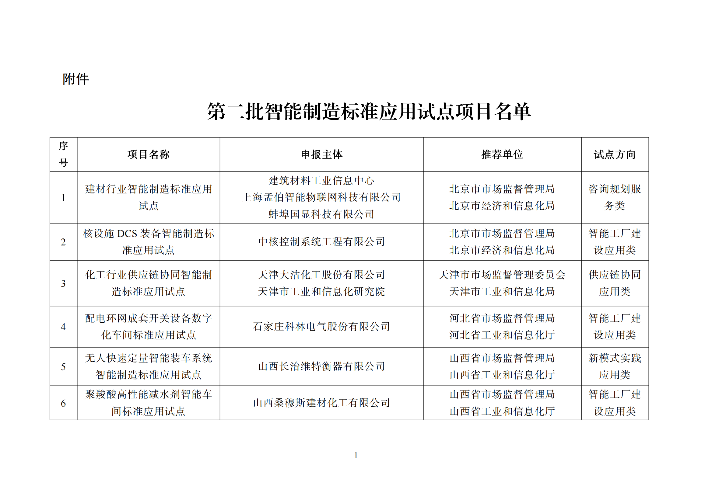 森林包装、大胜达、旺盈等获“第二批智能制造标准应用试点项目”(图3)