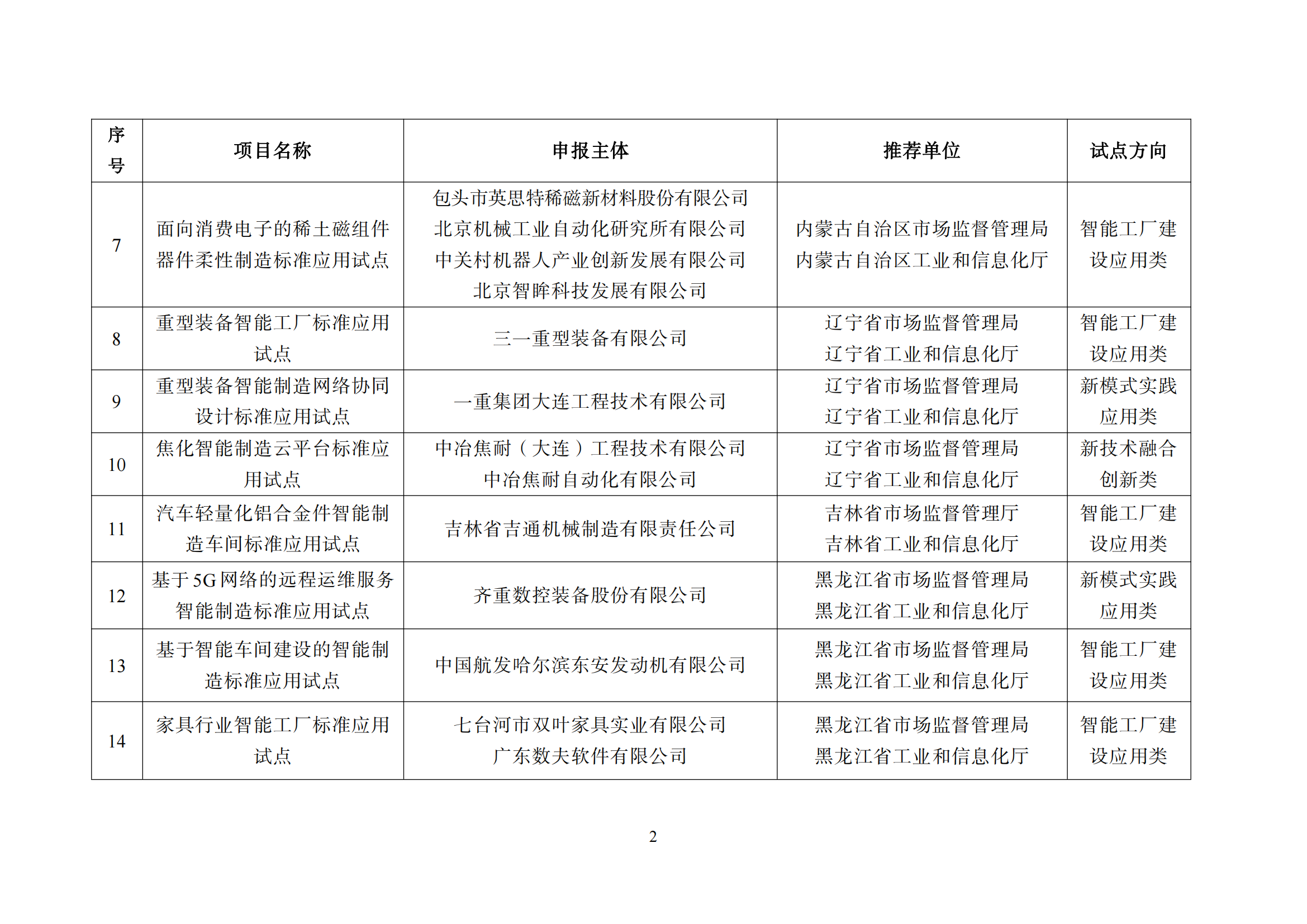 森林包装、大胜达、旺盈等获“第二批智能制造标准应用试点项目”(图4)