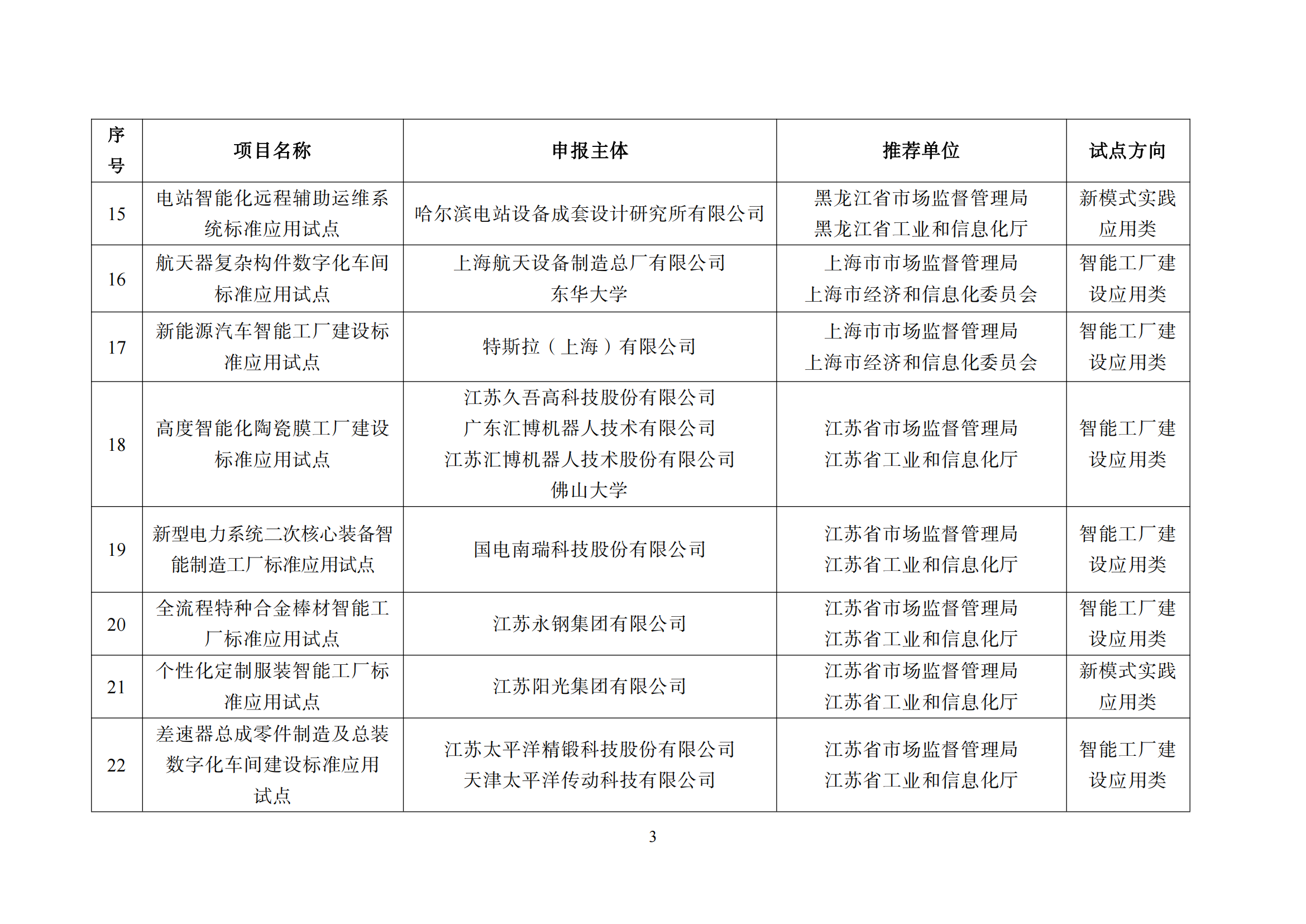 森林包装、大胜达、旺盈等获“第二批智能制造标准应用试点项目”(图5)