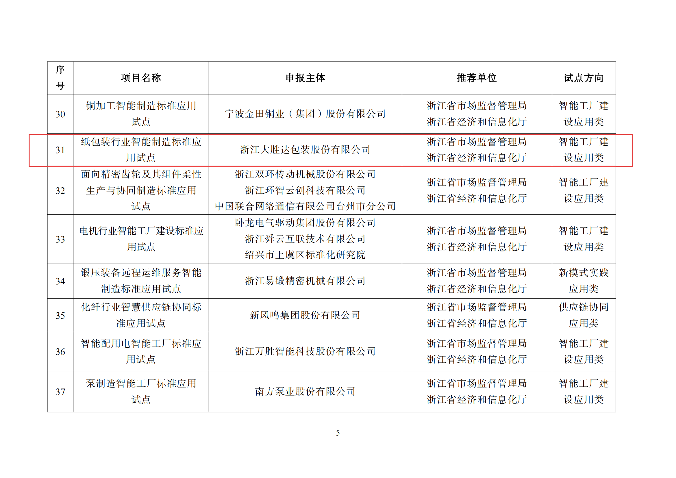 森林包装、大胜达、旺盈等获“第二批智能制造标准应用试点项目”(图7)