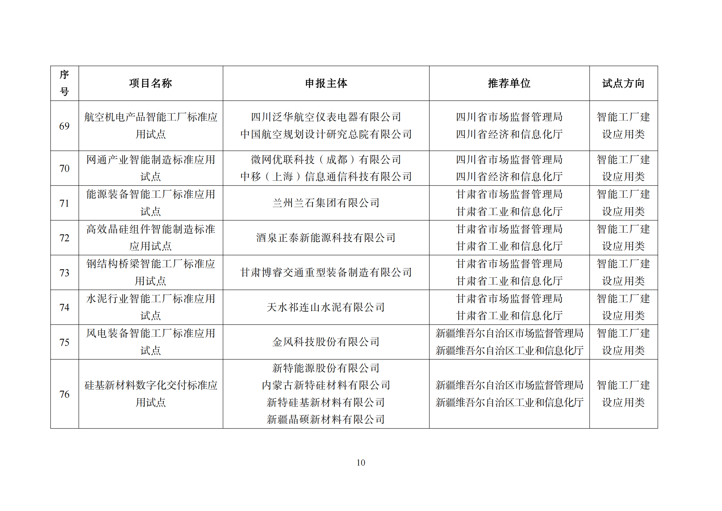 森林包装、大胜达、旺盈等获“第二批智能制造标准应用试点项目”(图12)