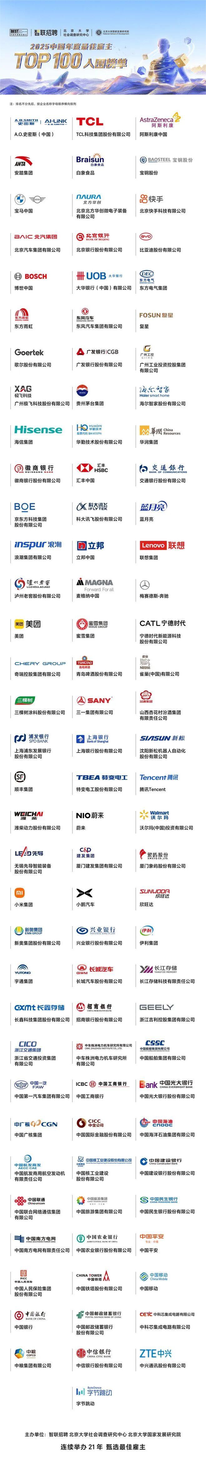 2025中国年度最佳雇主百强(图2) 2025中国年度最佳雇主百强(图2)