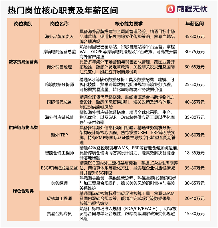 2025年这一行业人才需求爆发,有岗位年薪最高可达80万元(图2) 2025年这一行业人才需求爆发,有岗位年薪最高可达80万元(图2)