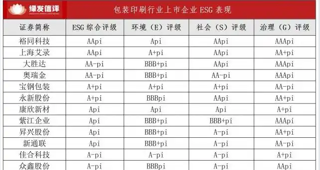 绿色转型浪潮下 包装印刷行业锚定循环低碳