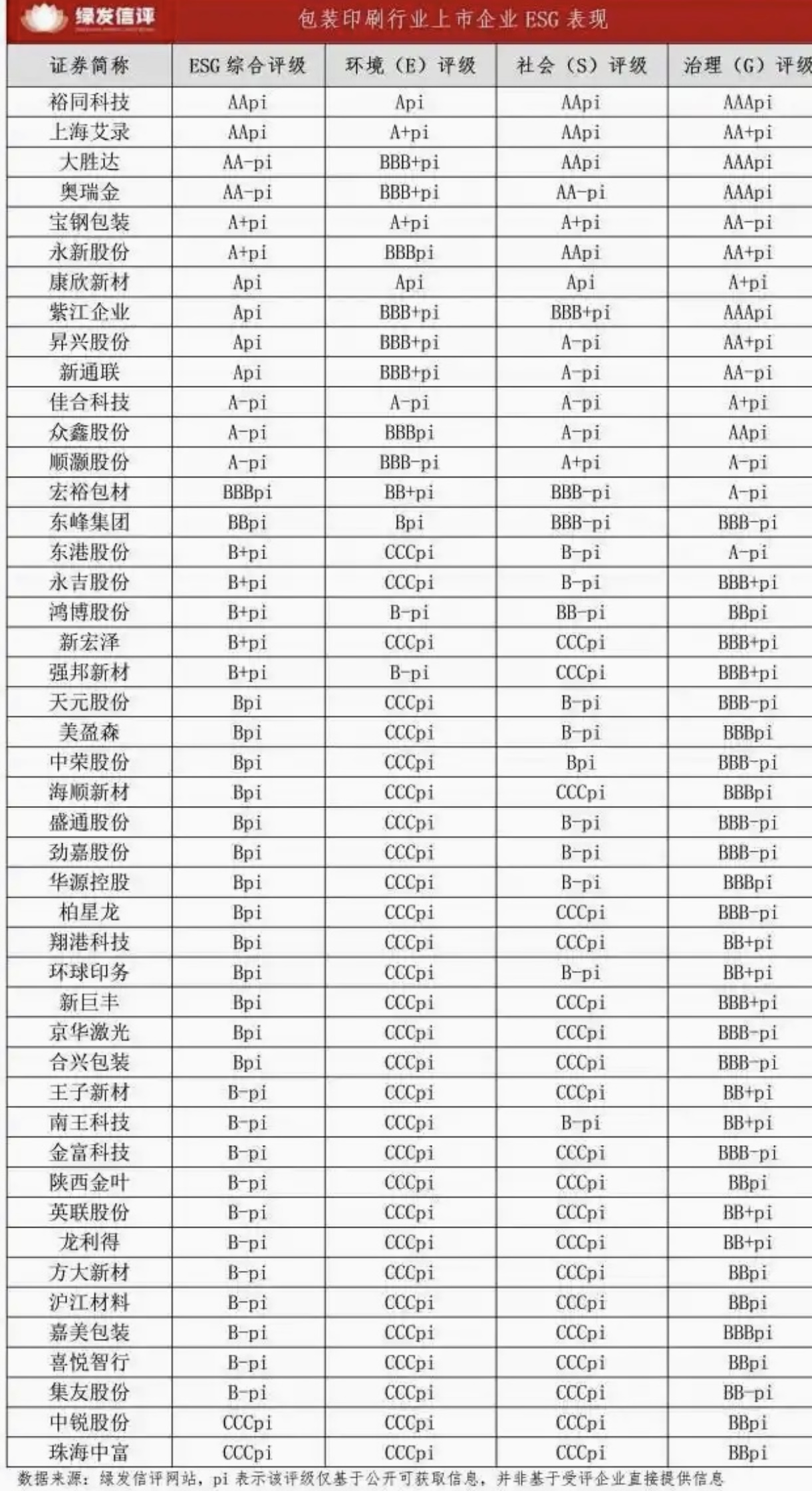 绿色转型浪潮下 包装印刷行业锚定循环低碳与透明治理新方向(图1)