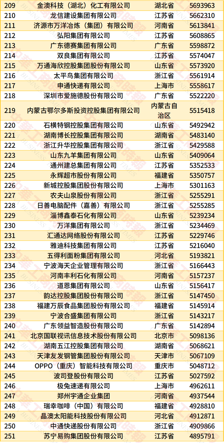 《2026中国民营企业500强调研分析报告》发布(图8) 《2026中国民营企业500强调研分析报告》发布(图8)