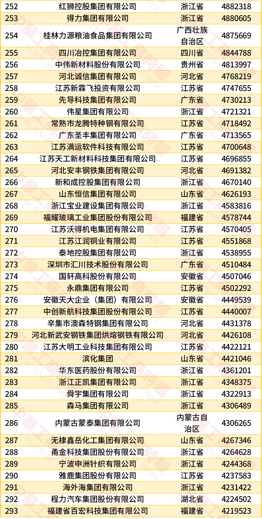 《2026中国民营企业500强调研分析报告》发布(图9) 《2026中国民营企业500强调研分析报告》发布(图9)