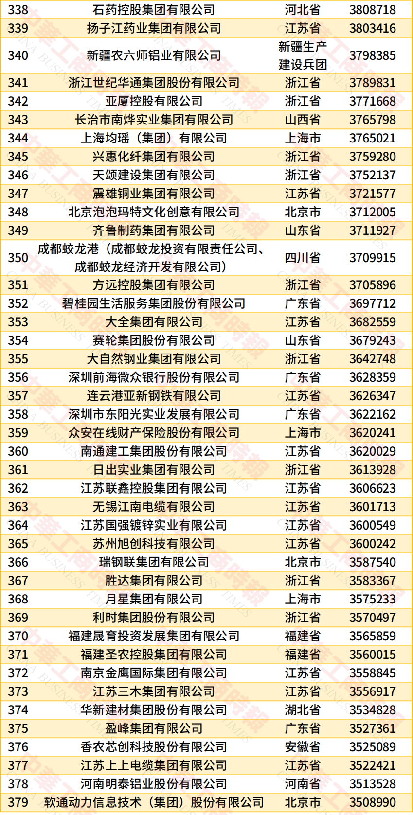 《2026中国民营企业500强调研分析报告》发布(图11) 《2026中国民营企业500强调研分析报告》发布(图11)