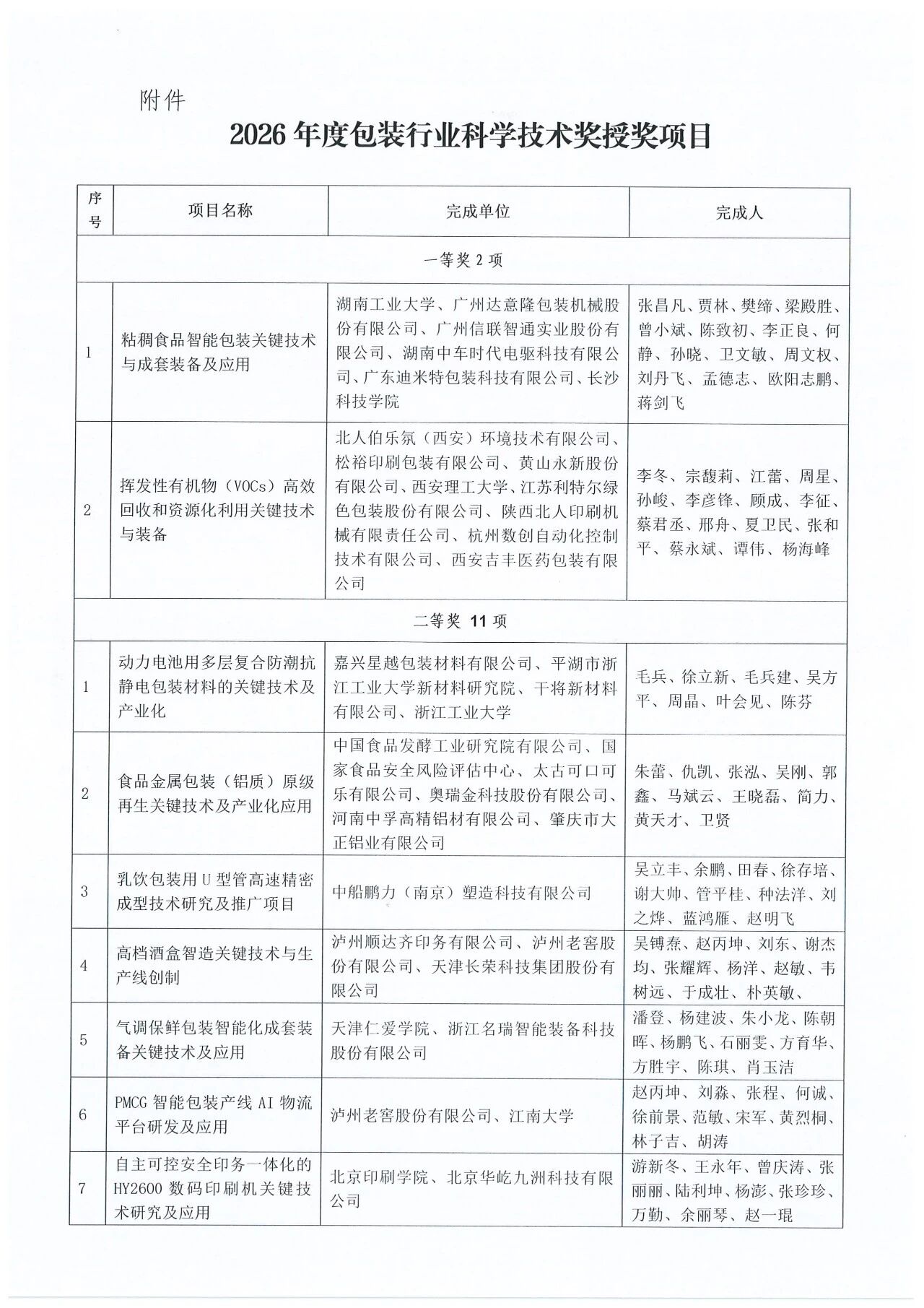关于2026年度包装行业科学技术奖励的决定(图2)