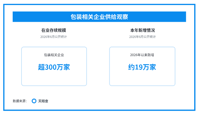 寄递旺季临近 包装减量走向供应链协同(图2)