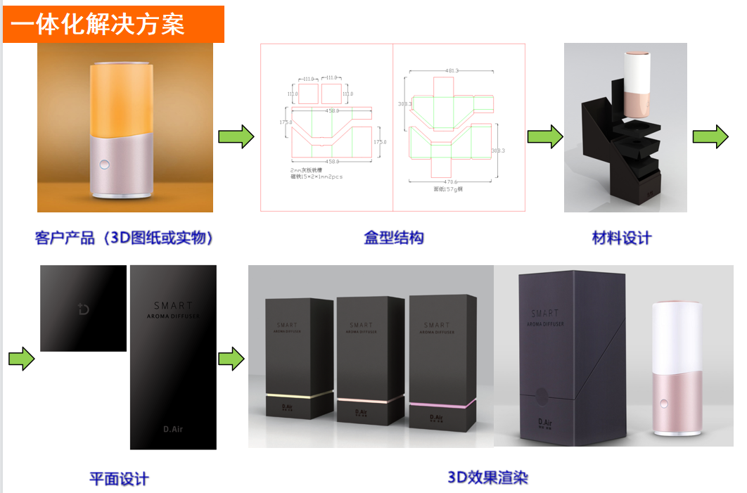 甲古文新材料科技发展有限公司(图3)